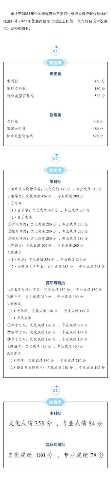 1624514337290533.jpg 重庆2021.jpg
