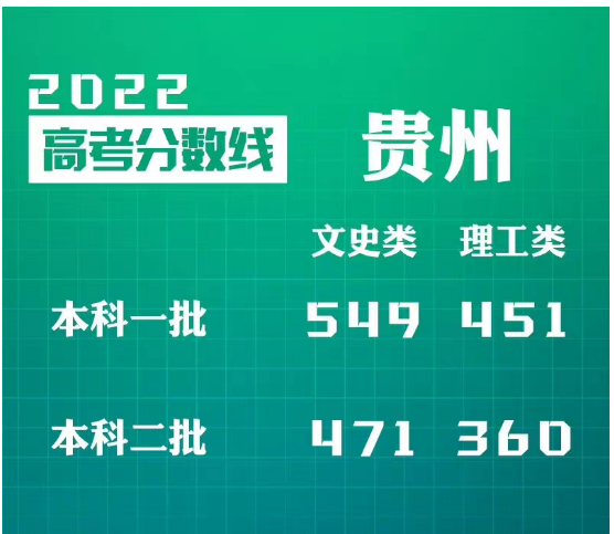 1656051064576441.png 贵州分数线.png