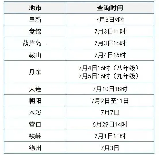 1720057339961757.png 辽宁各地市中考成绩查询时间