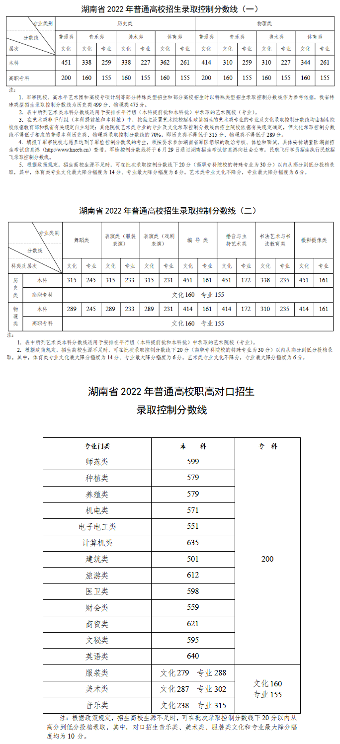 1656053494669086.png 湖南分数线最新01.png