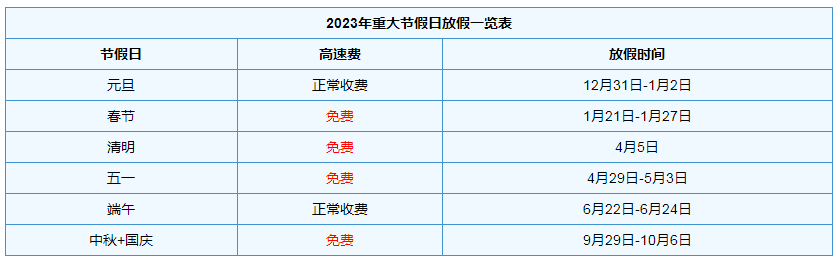 1672361550827719.png 2023年高速路免费时间规定