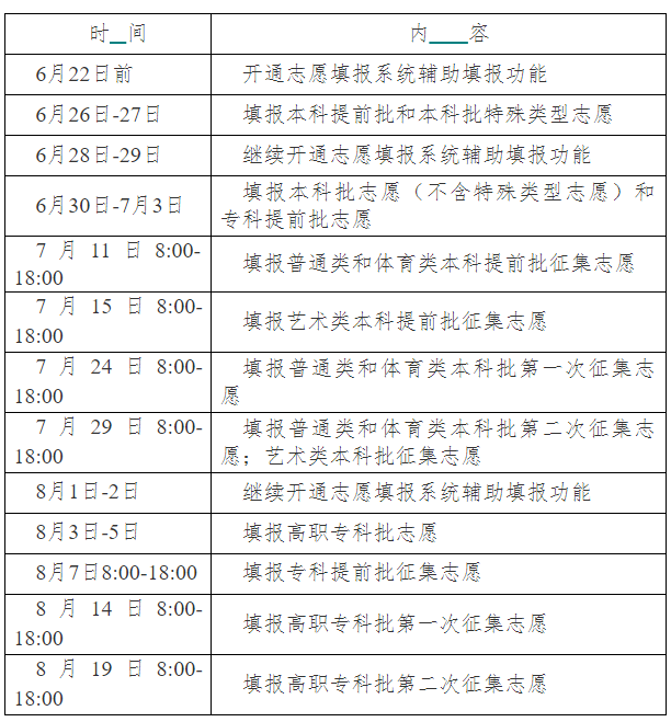 湖南2022年最新高考志愿填报时间