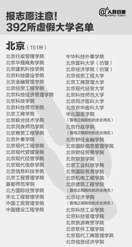 北京野鸡大学最新名单