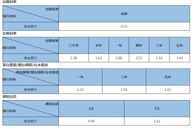 泰安银行2023存款利率表