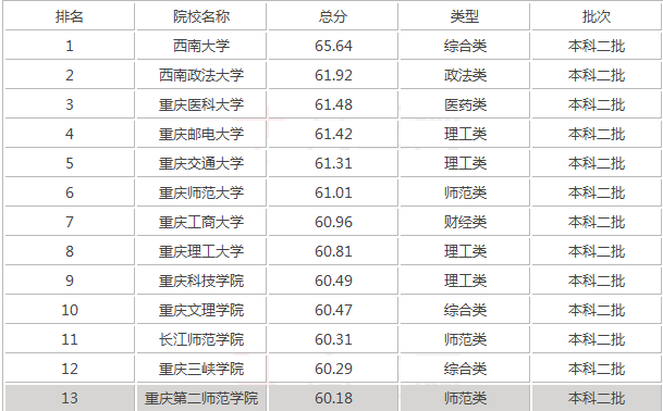1622191943288_599<p>请关闭浏览器的畅读模式或者取消屏蔽JavaScript的正常运行，避免出现内容显示不全或者段落错乱。</p><p>原网页地址：https://www.hxuexi.cc/xuexi/1091607.html</p>
    	</div>
                        </div>
                </article>

            </div>
                <div class=