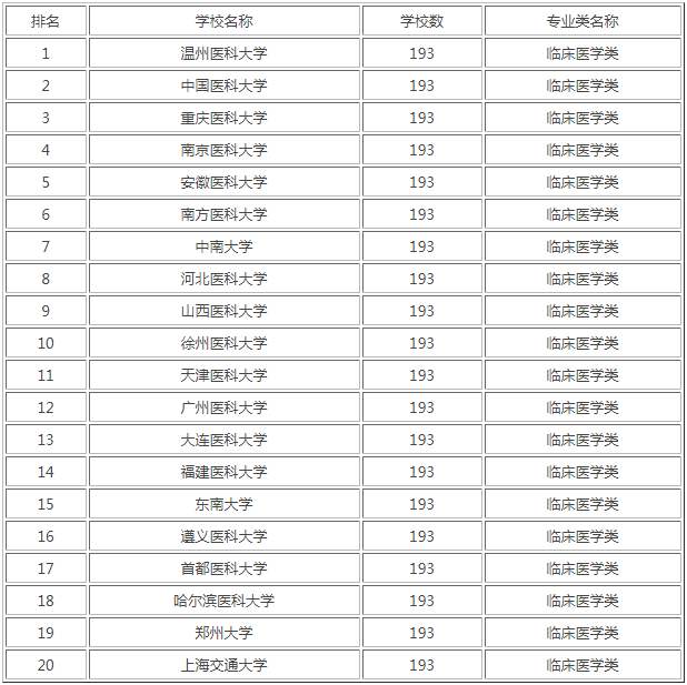 1655457988990354.png 临床.png