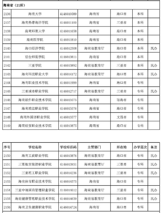 1655175295314788.png 海南.png