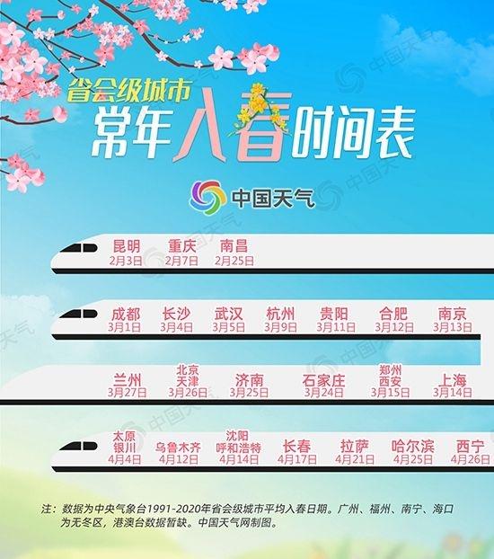 全国最新入春进程图