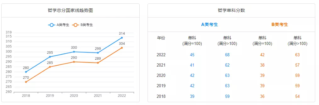 1676949277716404.jpg 近年考研国家线汇总完整版