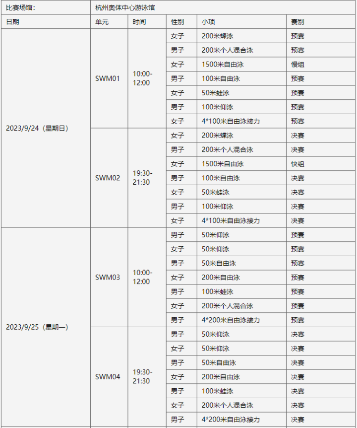 1689044876878923.png 杭州亚运会游泳预赛决赛比赛时间