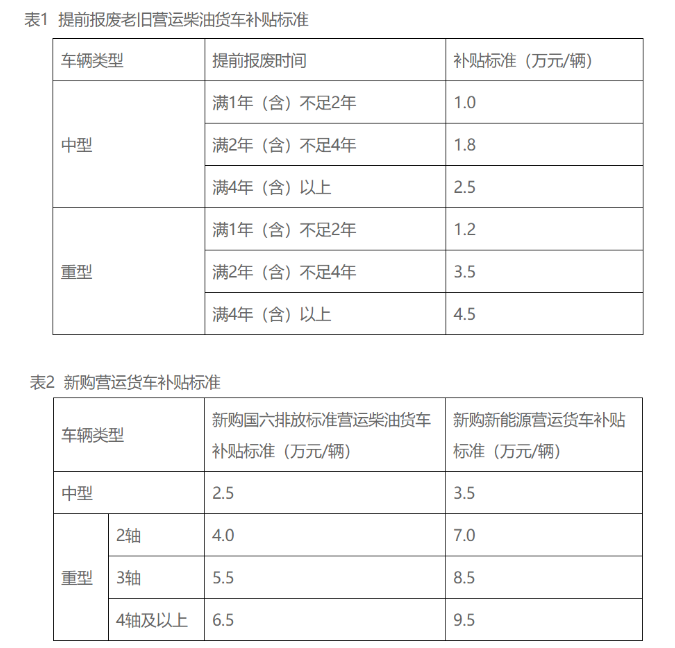 1727147175368174.png 广东江门市汽车以旧换新补贴标准