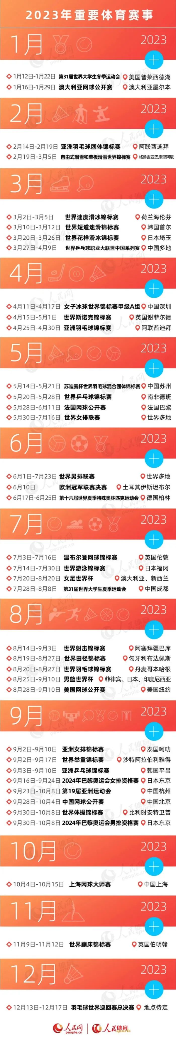 2023年重要体育赛事日历