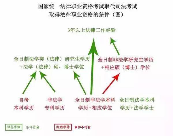 2017司法考试改革公告