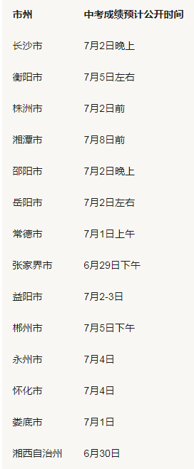1719816701730224.png 2024湖南中考成绩公布时间