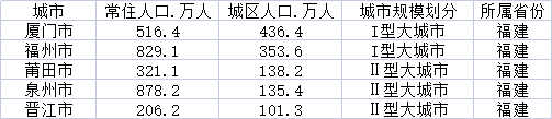 1666250940506689.png 福建.png