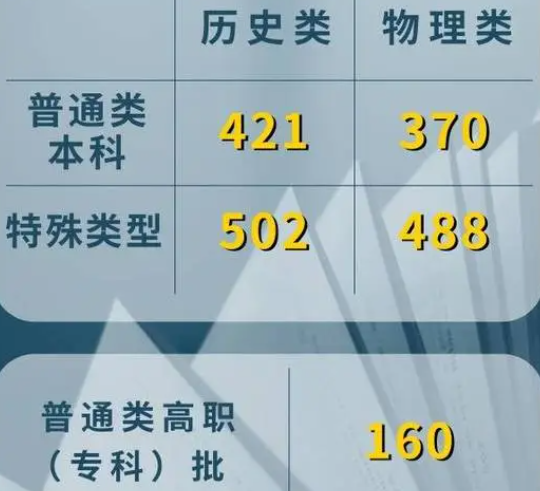 1719297627904205.png 甘肃公布2024高考录取分数线
