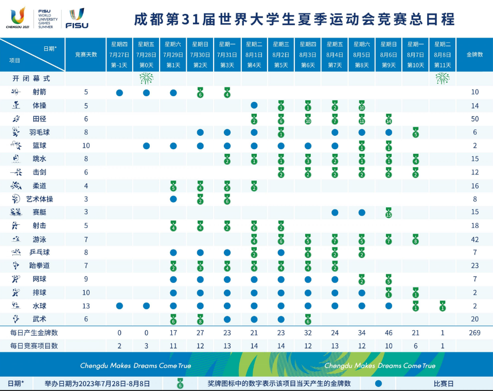 1689904079604315.png 2023年2021成都大运会竞赛总日程安排表