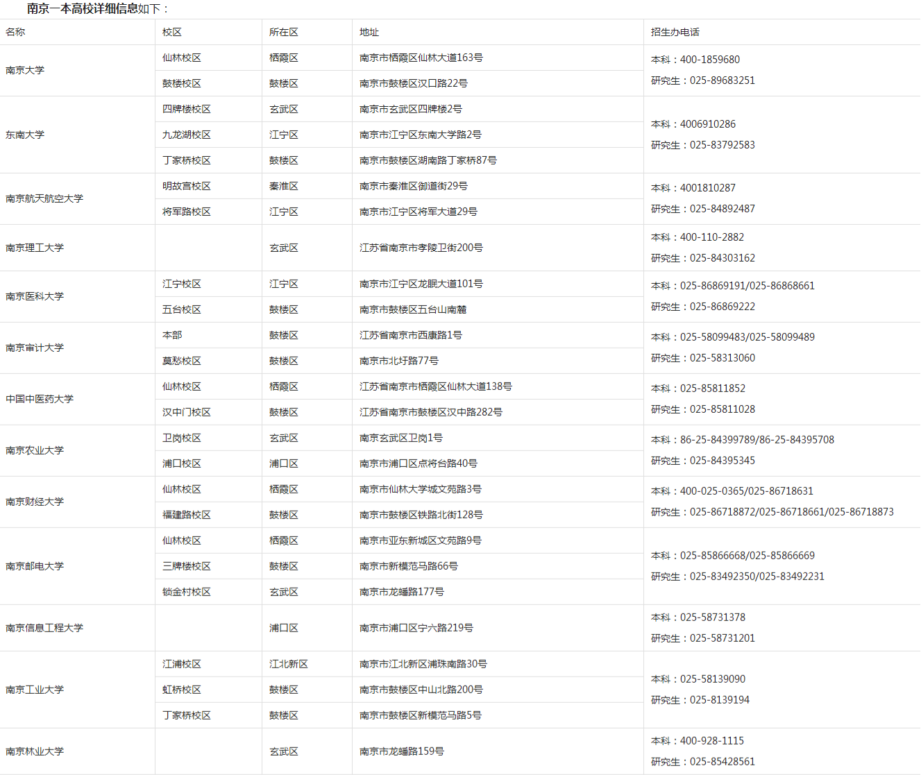 1628157431705475.png 搜狗截图21年08月05日1748_2.png