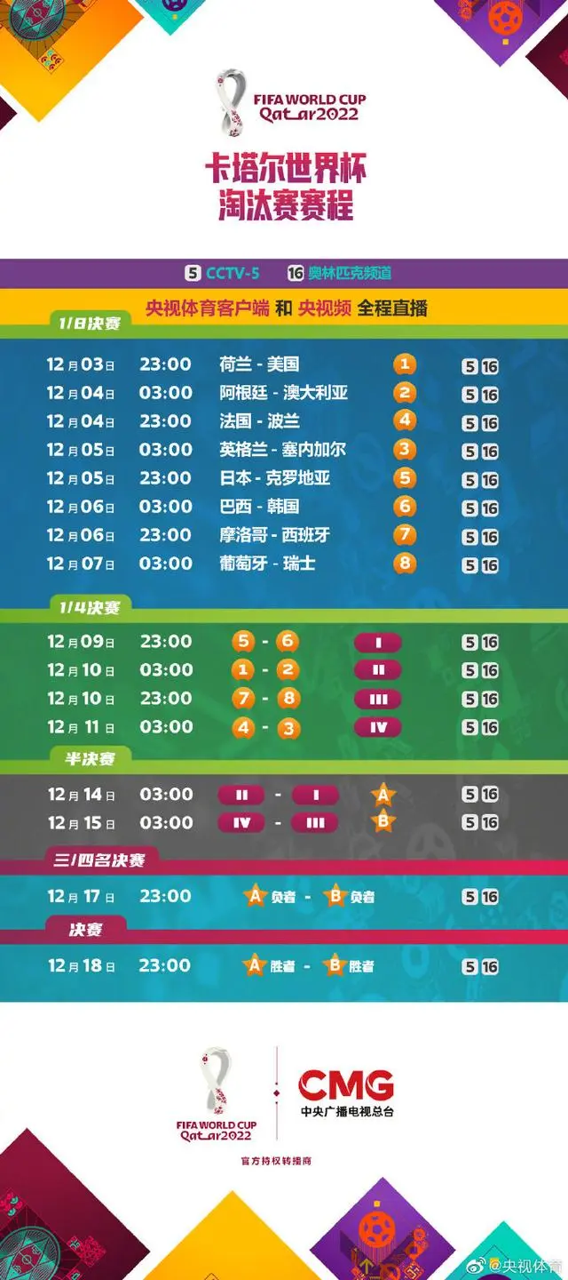 世界杯16强对阵全部名单公布_世界杯16强名单