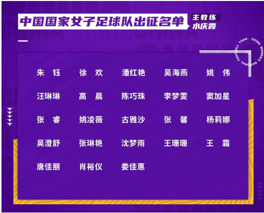 1688721294137513.png 中国女足出征2023女足世界杯名单