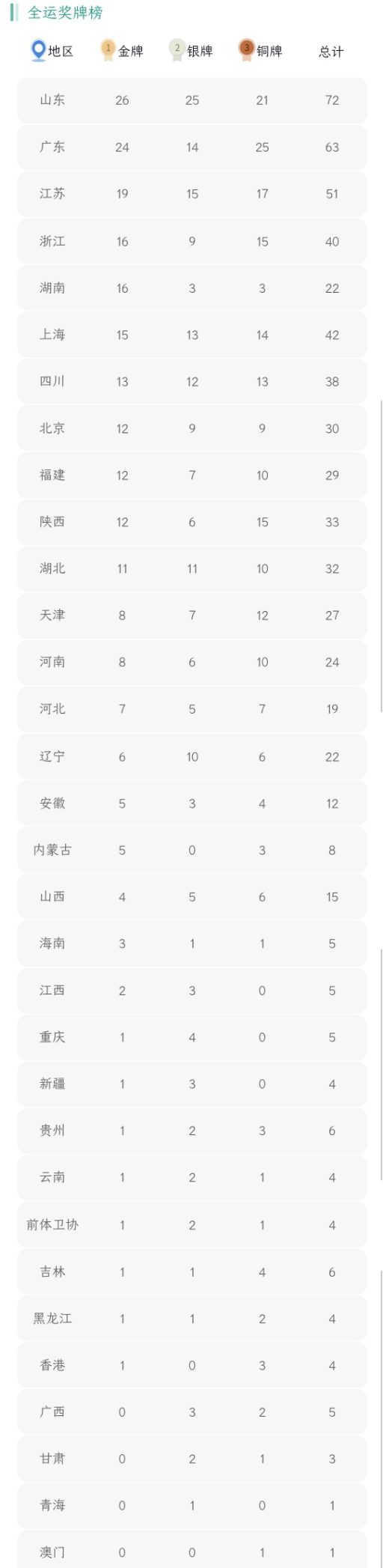 1632273245239021.png 奖牌.png