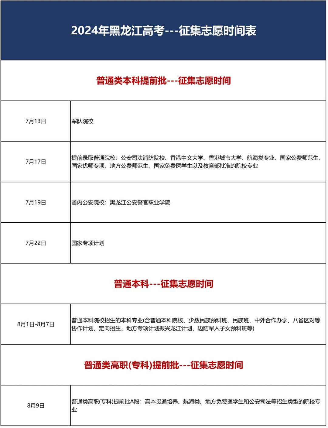 1720594802272876.png 黑龙江省高考本科征集志愿填报日程